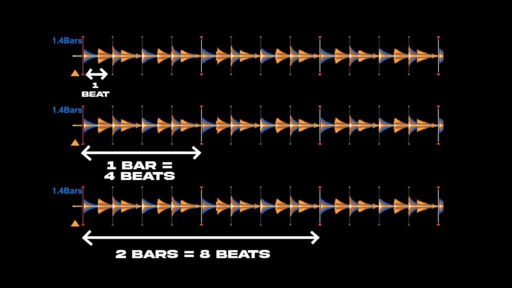 Understanding Beats In Dance